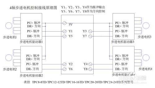 步进電(diàn)机的接線(xiàn)方法