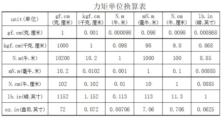 電(diàn)机力矩计算公式