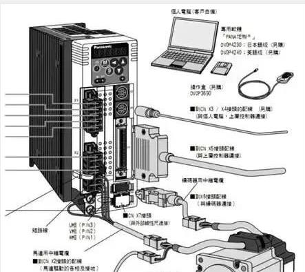 伺服電(diàn)机如何选择脉冲、模拟量、通讯三种控制方式？