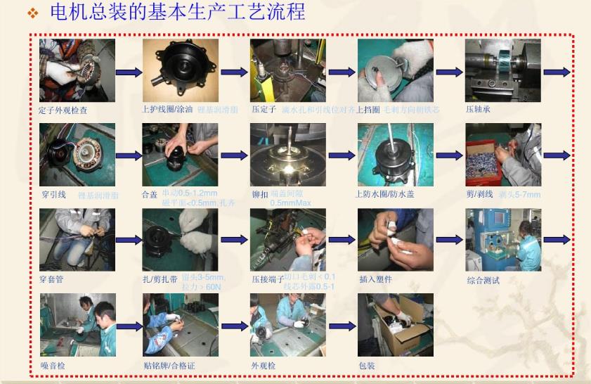 電(diàn)机基本制造工艺