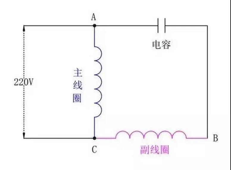 為(wèi)什么单相電(diàn)机要用(yòng)電(diàn)容，三相電(diàn)机不需要電(diàn)容？