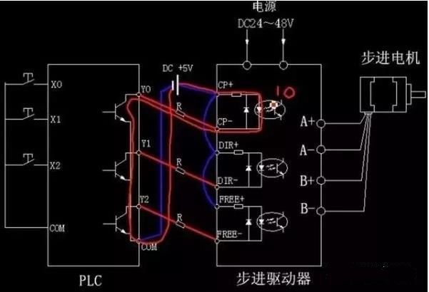 步进電(diàn)机為(wèi)什么要加驱动器？