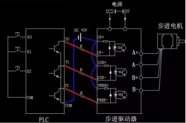 步进電(diàn)机為(wèi)什么要加驱动器？