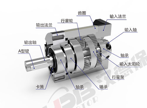 减少電(diàn)机轴承磨损及过热的方法