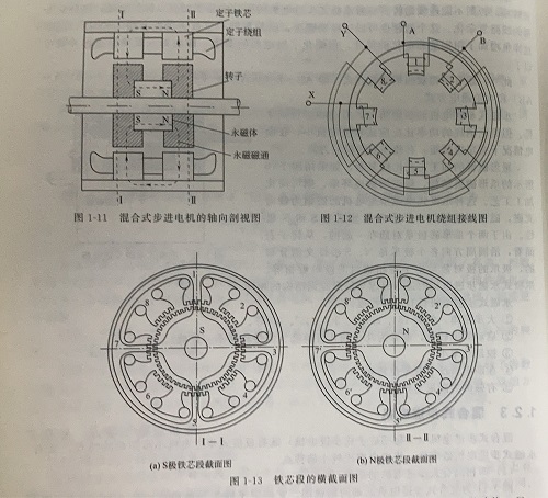 混合式步进電(diàn)机的结构及工作原理(lǐ)