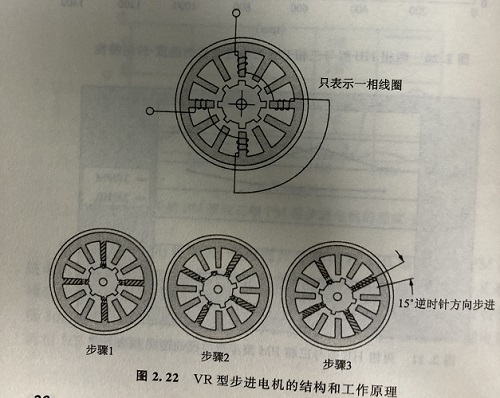 反应式步进電(diàn)机的原理(lǐ)以及优点