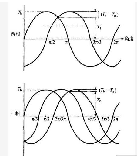 二相步进電(diàn)机和三相步进電(diàn)机的性能(néng)區(qū)别