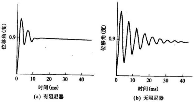 怎么样改善步进電(diàn)机阻尼特性