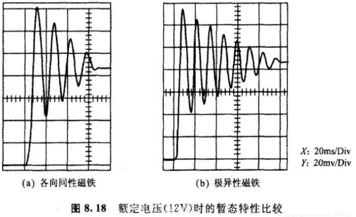 怎么样改善步进電(diàn)机阻尼特性