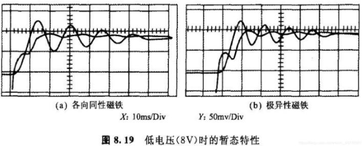 怎么样改善步进電(diàn)机阻尼特性