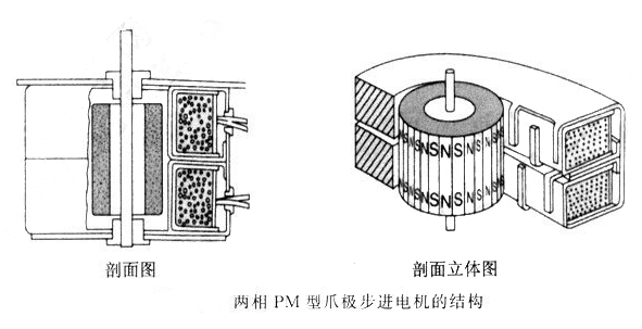 轴承性能(néng)对步进電(diàn)机的影响