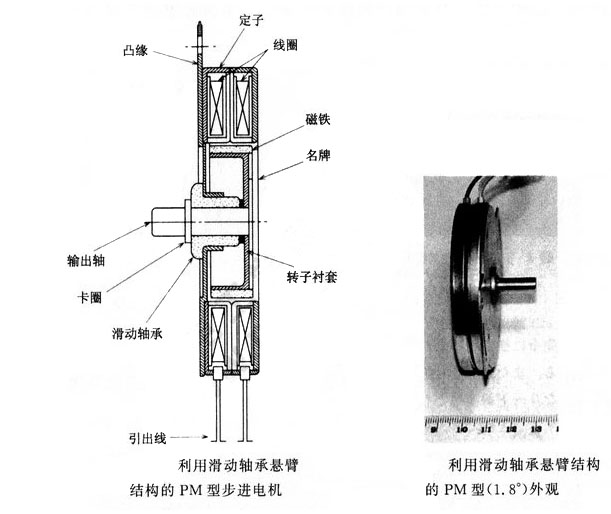 轴承性能(néng)对步进電(diàn)机的影响