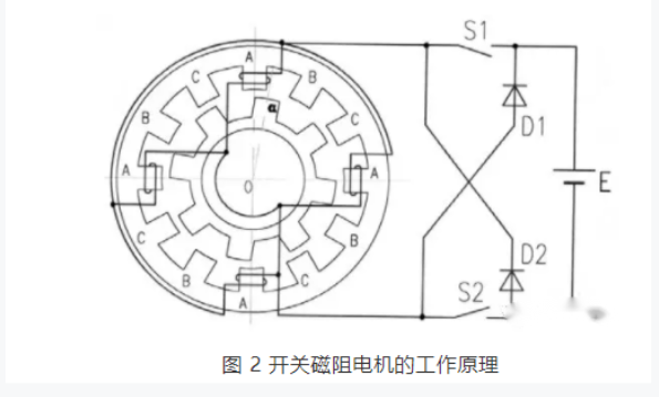 开关磁阻電(diàn)机适用(yòng)于什么场合？和步进電(diàn)机的區(qū)别