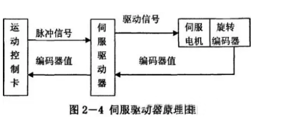 什么是伺服電(diàn)机？伺服電(diàn)机的工作原理(lǐ)