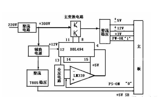 开关電(diàn)源是什么？有(yǒu)什么用(yòng)？是什么原理(lǐ)？