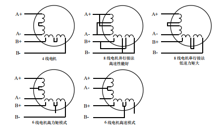 二相電(diàn)机四線(xiàn)、六線(xiàn)、八線(xiàn)的區(qū)别