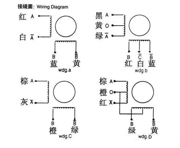 步进電(diàn)机接線(xiàn)方法