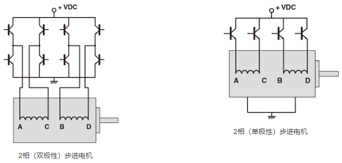 2相步进電(diàn)机