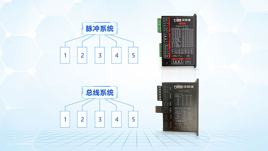 步进驱动器系统的接線(xiàn)方式图